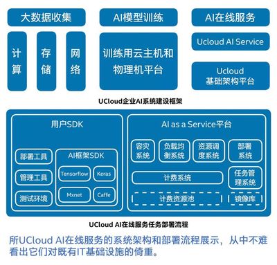 何必另起炉灶？英特尔让AI公有云服务构建走“捷径”
